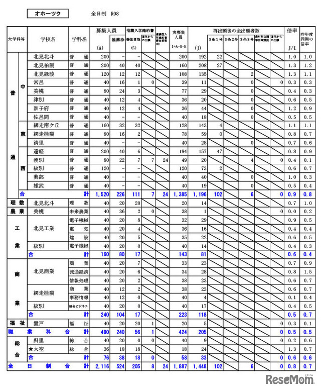 オホーツク学区