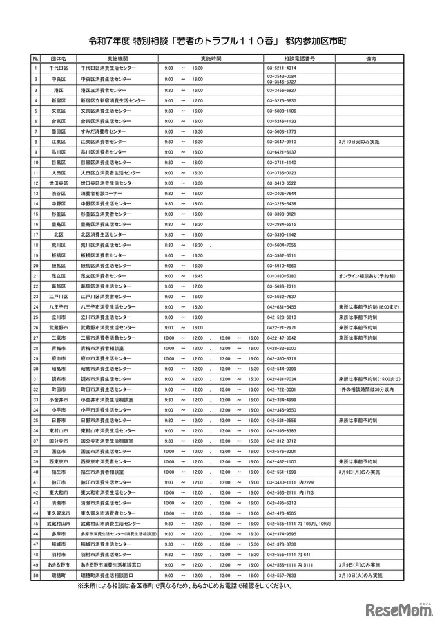 令和7年度 特別相談「若者のトラブル110番」都内参加区市町