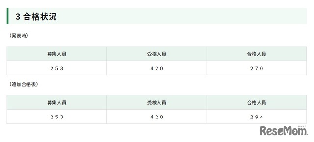 令和8年度東京都立日比谷高等学校入学者選抜における数学学力検査問題で誤り、24人追加合格