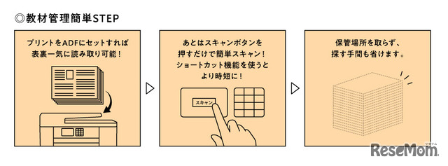 教材管理簡単STEP