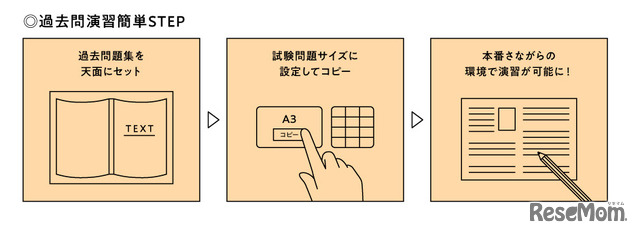 過去問演習簡単STEP