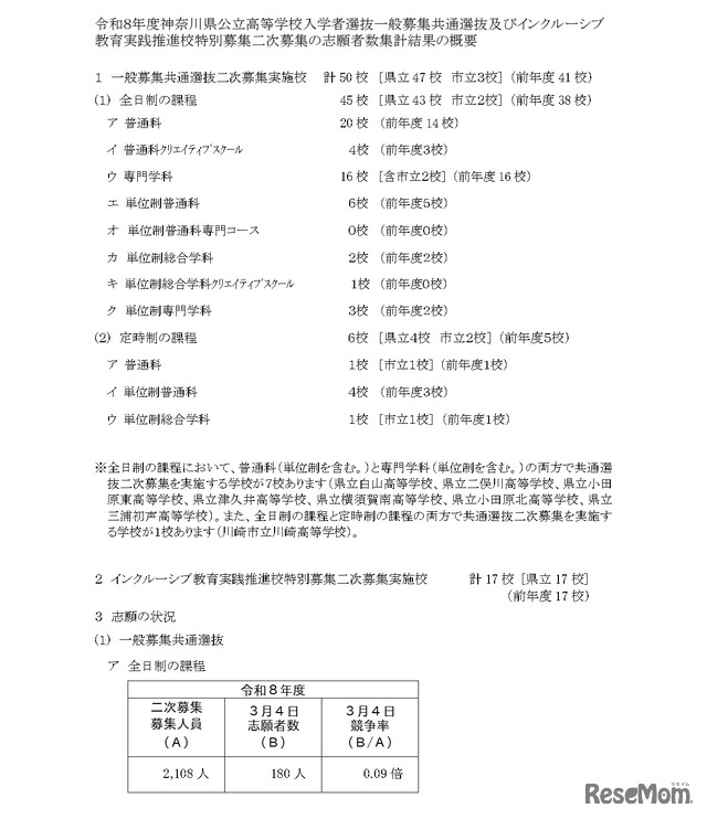 神奈川県公立高等学校入学者選抜一般募集共通選抜およびインクルーシブ教育実践推進校特別募集二次募集の志願者数集計結果の概要