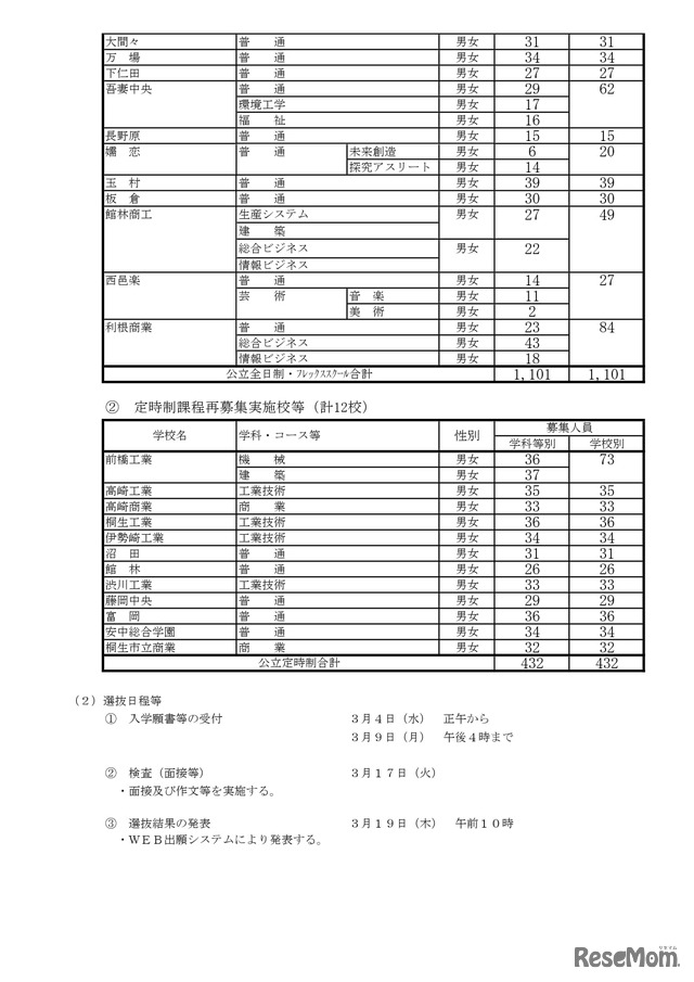 全日制課程・フレックススクール及び定時制課程再募集