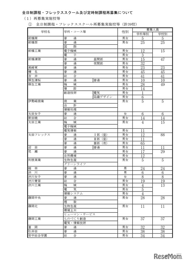 全日制課程・フレックススクール及び定時制課程再募集
