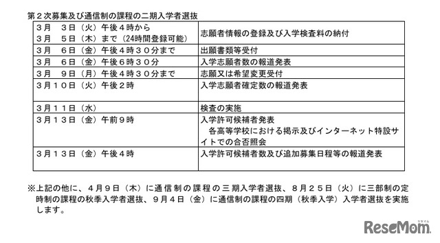 第2次募集および通信制の課程の二期入学者選抜