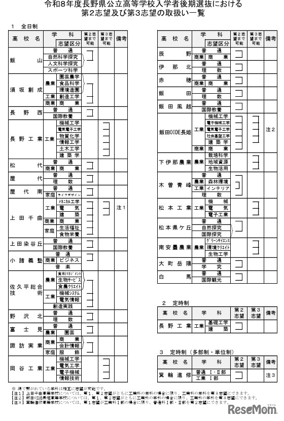 令和8年度長野県公立高等学校入学者後期選抜における第2志望および第3志望の取扱い一覧