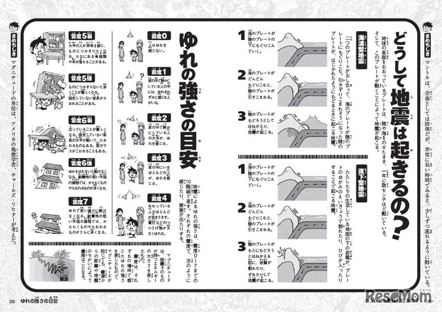 大地震サバイバル きみならどうする？改訂版（一部）