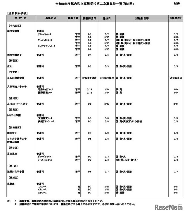 令和8年度都内私立高等学校第二次募集校一覧（第2回）