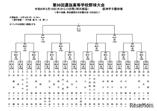 第98回選抜高等学校野球大会組み合わせ
