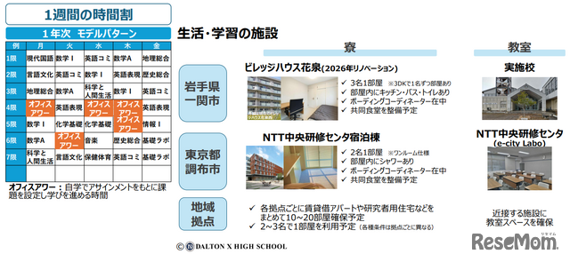 生活・学習の施設