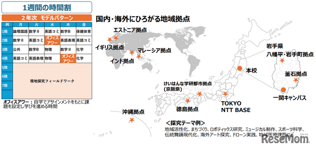 国内、海外に広がる拠点