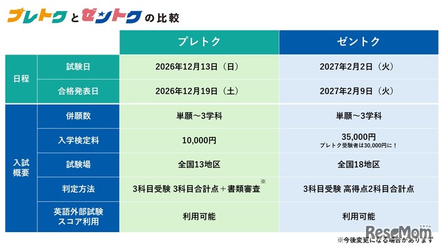 ブレトク、ゼントクの比較
