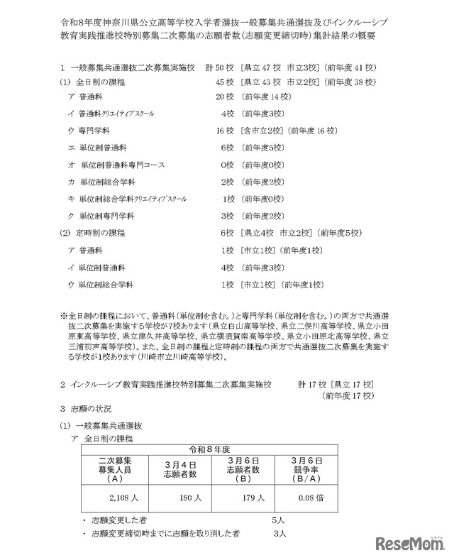 令和8年度神奈川県公立高等学校入学者選抜一般募集共通選抜など二次募集の志願者数（志願変更締切時）集計結果