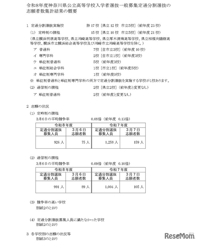 令和8年度神奈川県公立高等学校入学者選抜一般募集定通分割選抜の志願者数集計結果の概要