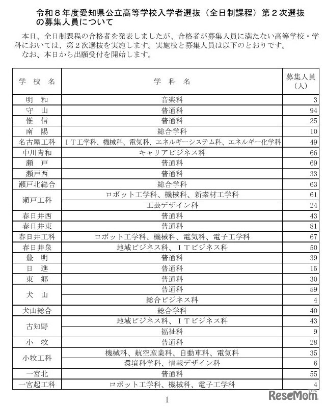 令和8年度愛知県公立高等学校入学者選抜（全日制課程）第2次選抜の募集人員について