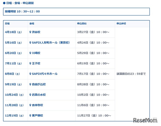 日程・会場・申込期間
