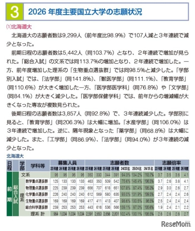 北海道大学の志願状況