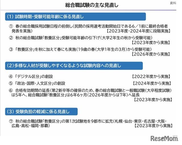 総合職試験のおもな見直し