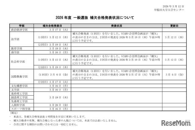 2026年度 一般選抜 補欠合格発表状況について
