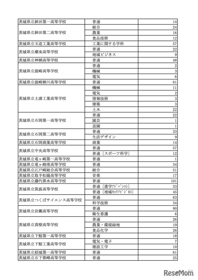令和8年度茨城県立高等学校第2次募集（全日制）