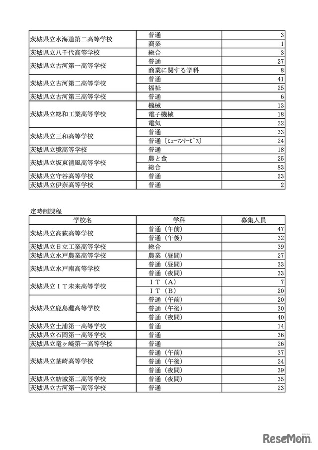 令和8年度茨城県立高等学校第2次募集（全日制・定時制）