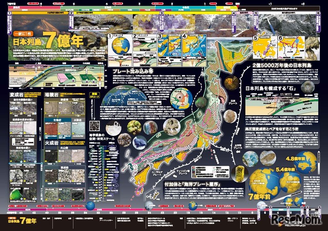 「一家に1枚　日本列島7億年」