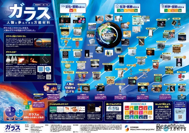 「一家に1枚　ガラス」