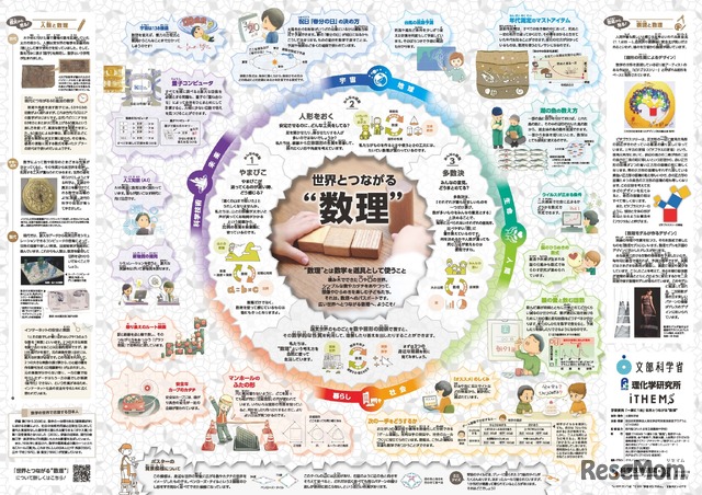 「一家に1枚　世界とつながる“数理”」