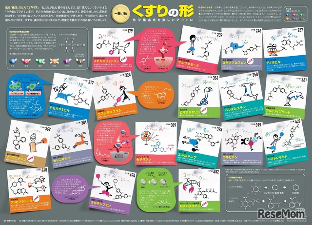 「一家に1枚　くすりの形」