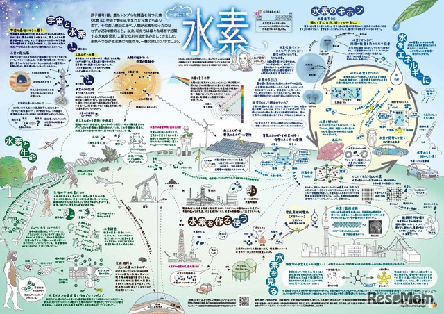 「一家に1枚　水素」