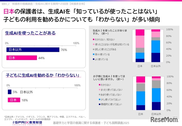 ICTや生成AIの導入に慎重