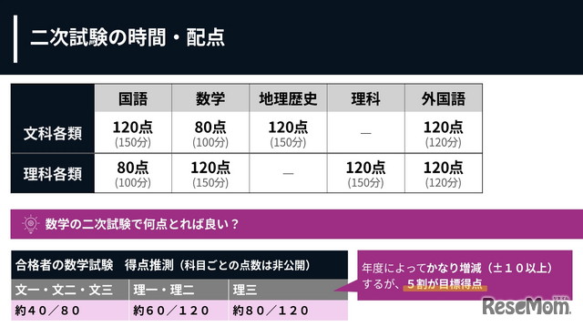二次試験の時間と配分、5割を取るために必要なのは「完答力」