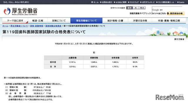 第119回歯科医師国家試験の合格発表