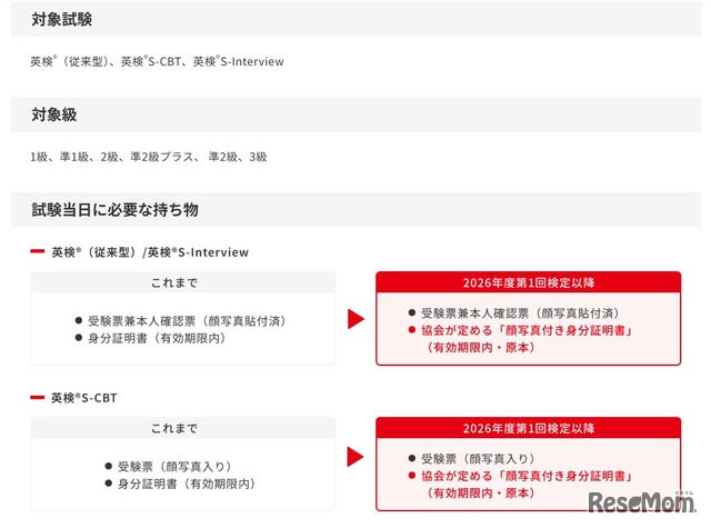 対象試験・級など