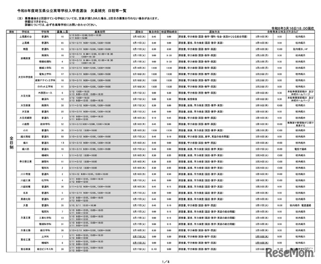 令和8年度埼玉県公立高等学校入学者選抜 欠員補充 日程等一覧（令和8年3月16日18:00現在）
