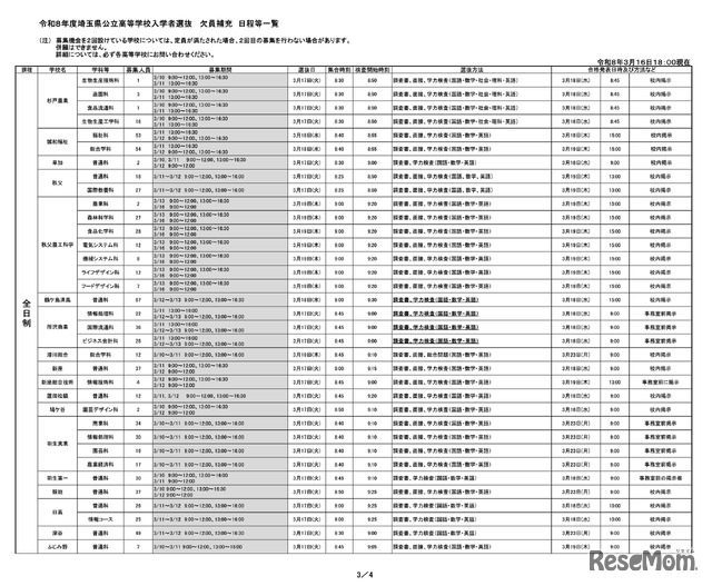 令和8年度埼玉県公立高等学校入学者選抜 欠員補充 日程等一覧（令和8年3月16日18:00現在）