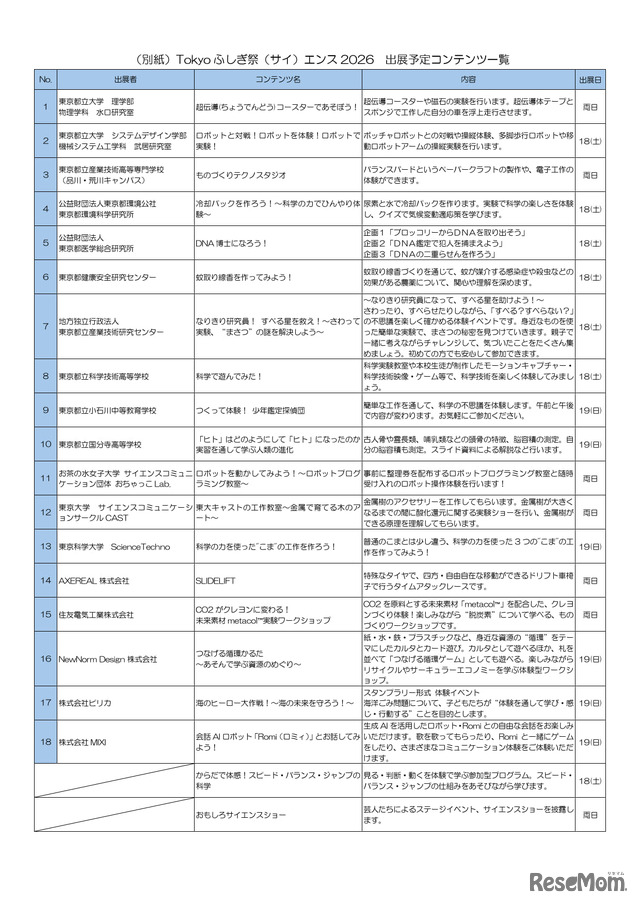 Tokyoふしぎ祭エンス2026出展予定一覧