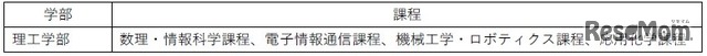 理工学部の課程体制