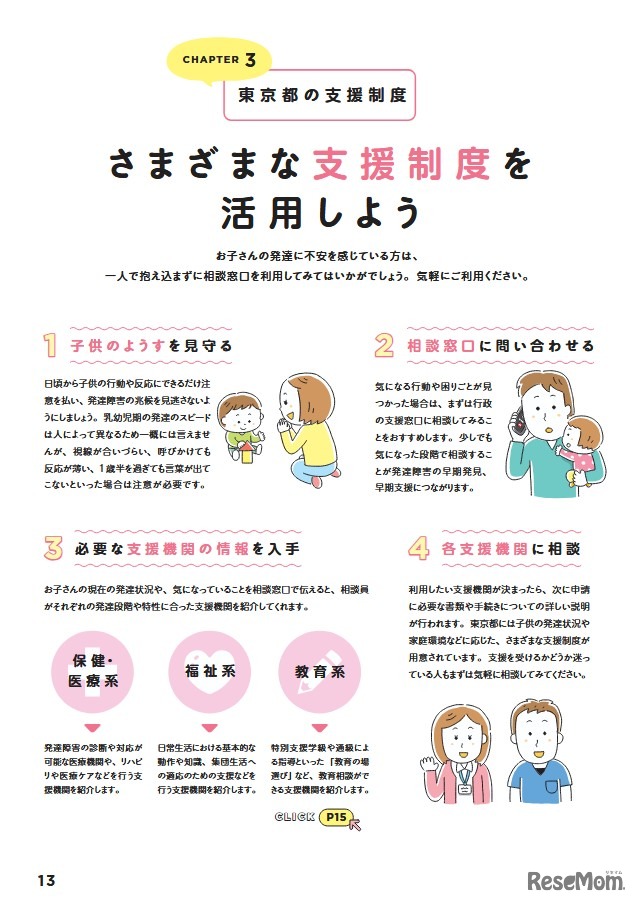 CHAPTER3「東京都の支援制度」（一部）