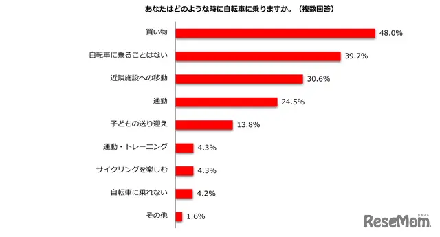 どのような時に自転車に乗るか