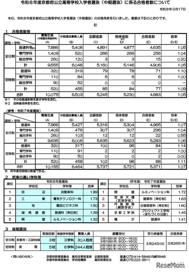 令和8年度京都府公立高等学校入学者選抜（中期選抜）に係る合格者数について