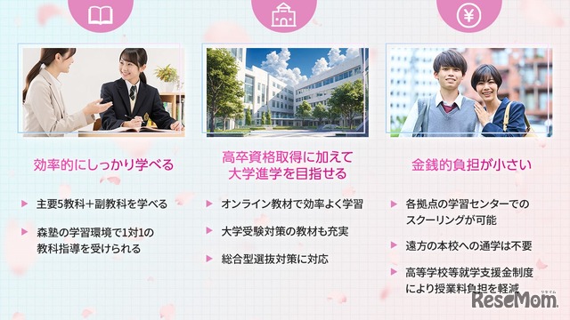 SPRIX高等学院について