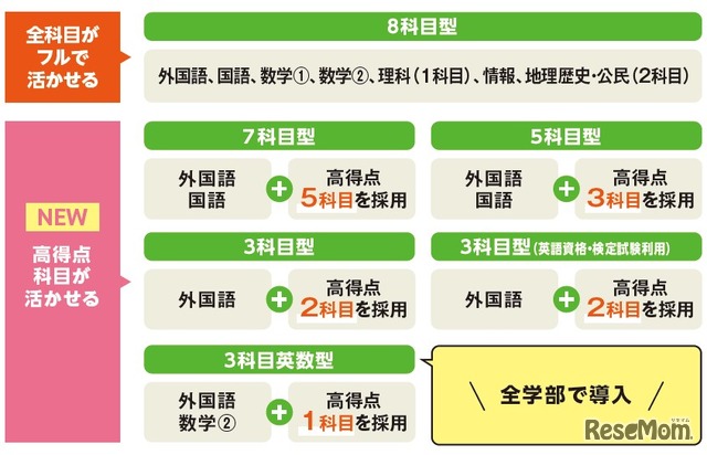 2027年度共通テスト利用入試の制度改革・文系