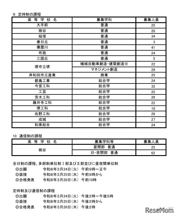 令和8年度二次入学者選抜実施校・課程・学科等および募集人員