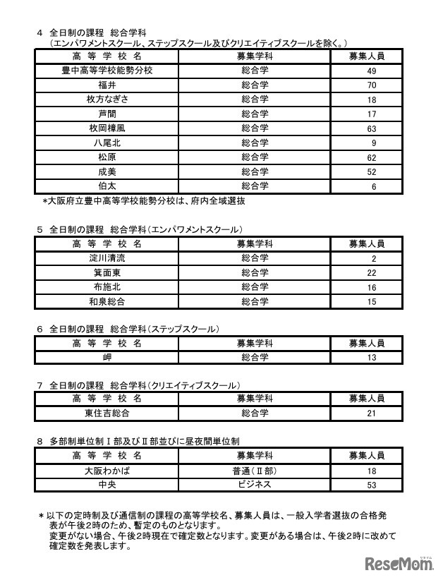 令和8年度二次入学者選抜実施校・課程・学科等および募集人員