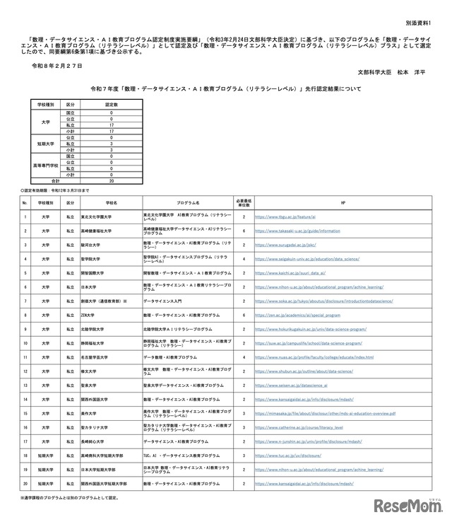 令和7年度「数理・データサイエンス・AI教育プログラム（リテラシーレベル）」先行認定結果について