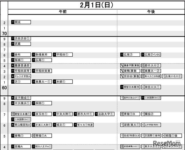 首都圏2026年3月発行・男子2月1日