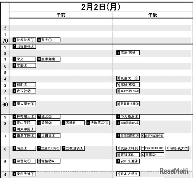 首都圏2026年3月発行・男子2月2日