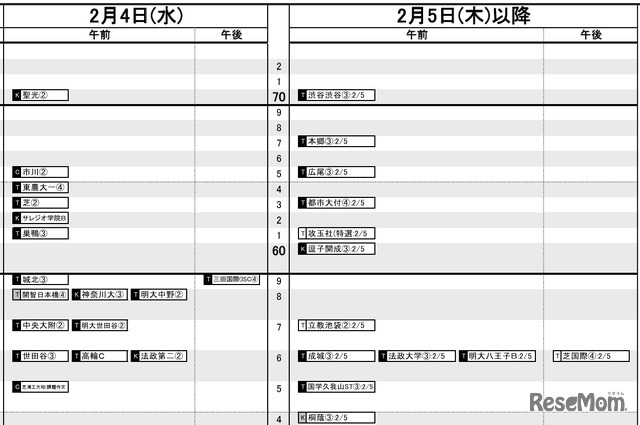 首都圏2026年3月発行・男子2月4日・5日以降