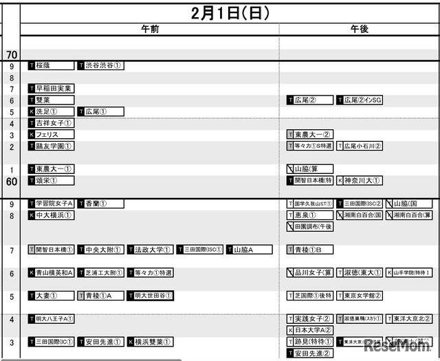 首都圏2026年3月発行・女子2月1日